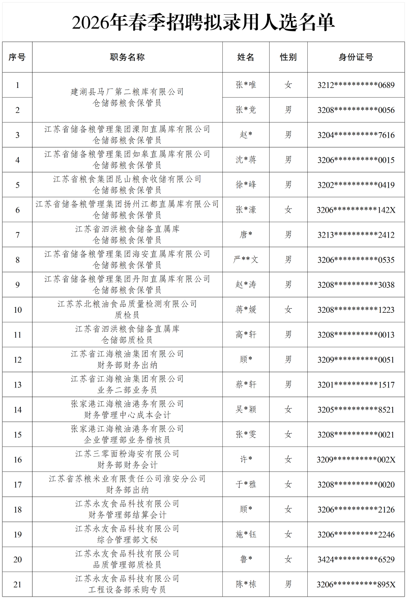 2026年春季招聘拟录用人选名单.png